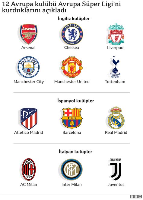 2024 Yılında Avrupa’nın En İyi Futbol Takımları