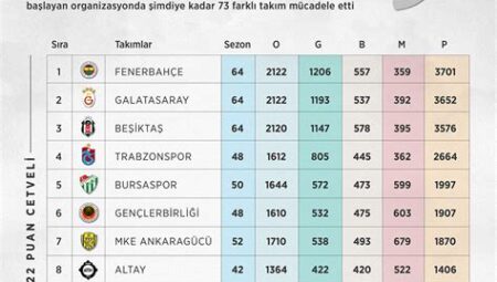 Süper Lig’de Bu Sezon En İyi Savunma İstatistikleri