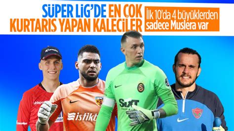 Süper Lig’de En Çok Forma Giyen Kaleciler