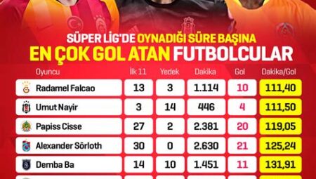 Süper Lig’de En Çok Gol Atan Defans Oyuncuları