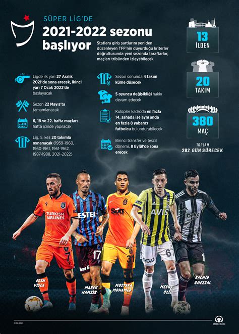 Süper Lig’de En Çok Hava Topu Kazanan Takım Kaptanları
