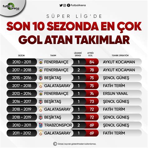 Süper Lig’de En Çok Kazanan Takımlar