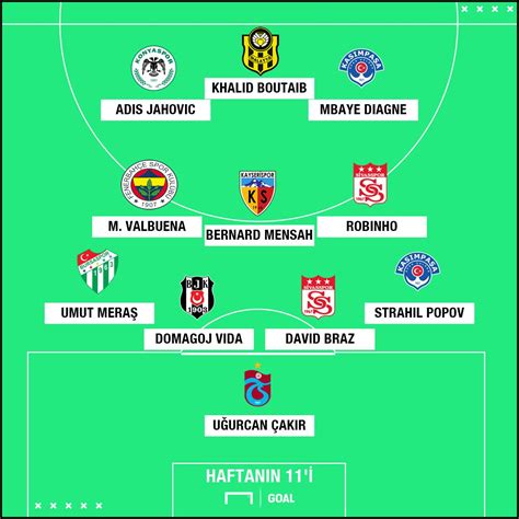 Süper Lig’de En İyi Taraftar Grupları